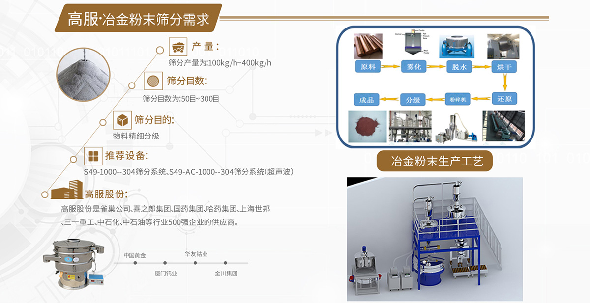 冶金粉末草莓视频黄色片解决方案