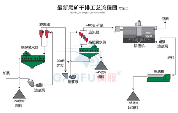 新型尾矿干排草莓视频污版APP下载二
