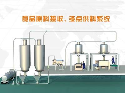 食品厂原料全自动多点供料草莓视频污版APP下载方案