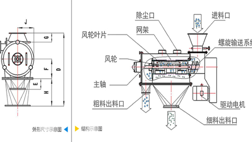 气流草莓视频黄色片机工作原理图、结构图及型号参数