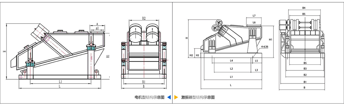 ZSG型重型振动筛技术参数